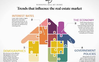 Reading Real Estate Market Trends